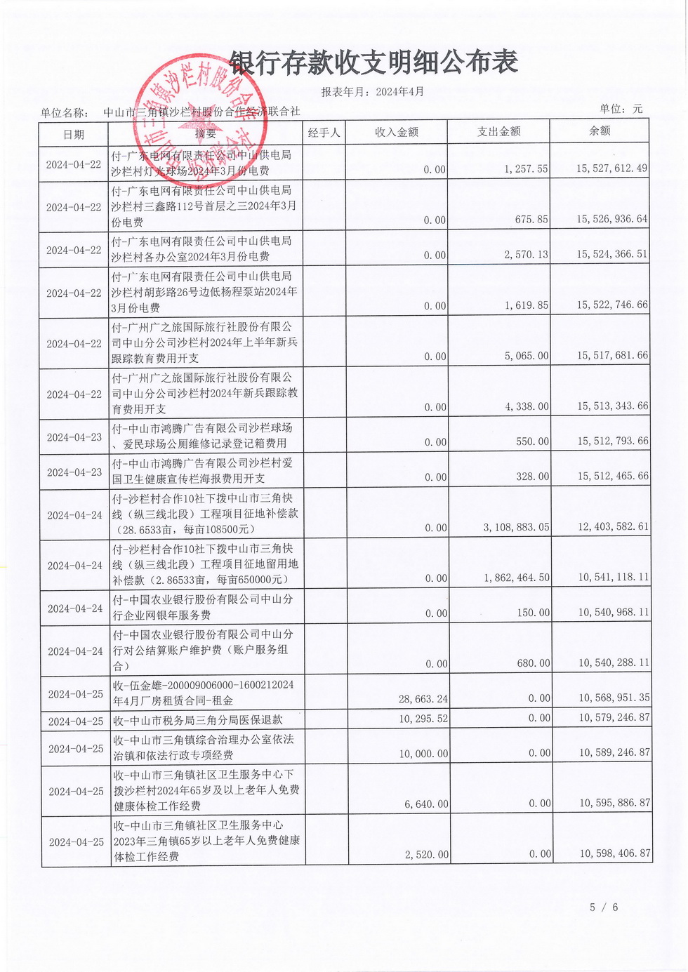 沙栏村2024年4月财务公开_页面_07.jpg