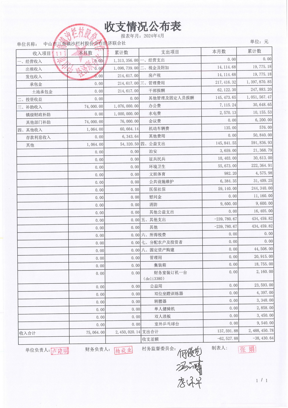 沙栏村2024年4月财务公开_页面_09.jpg