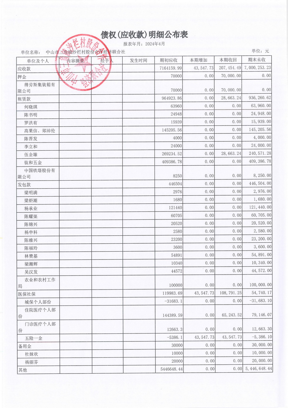 沙栏村2024年4月财务公开_页面_10.jpg