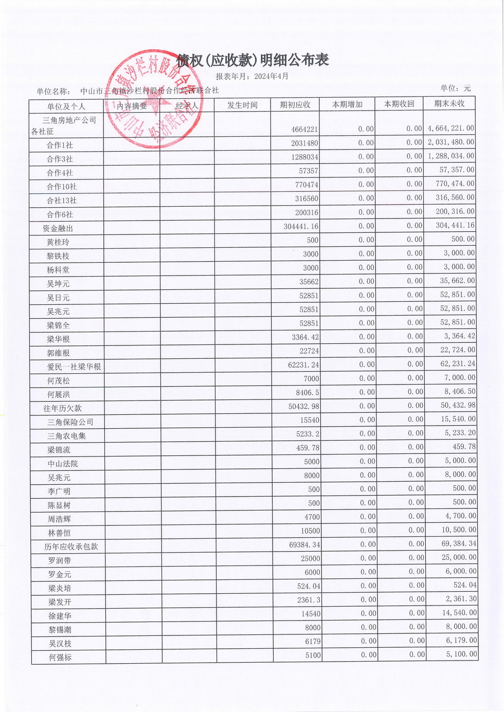 沙栏村2024年4月财务公开_页面_11.jpg