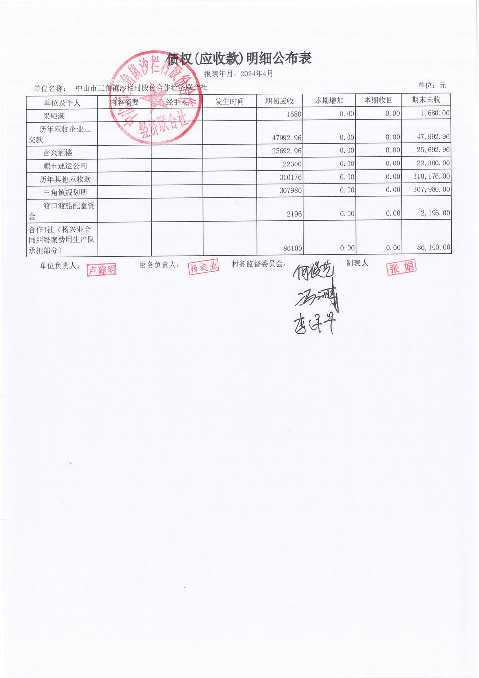 沙栏村2024年4月财务公开_页面_12.jpg
