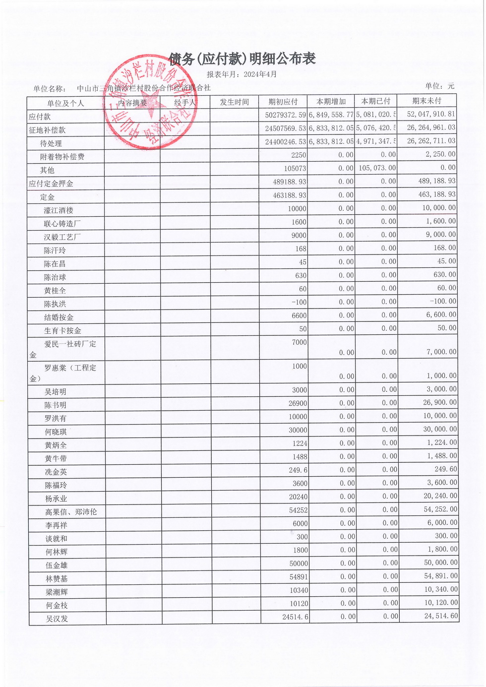 沙栏村2024年4月财务公开_页面_13.jpg