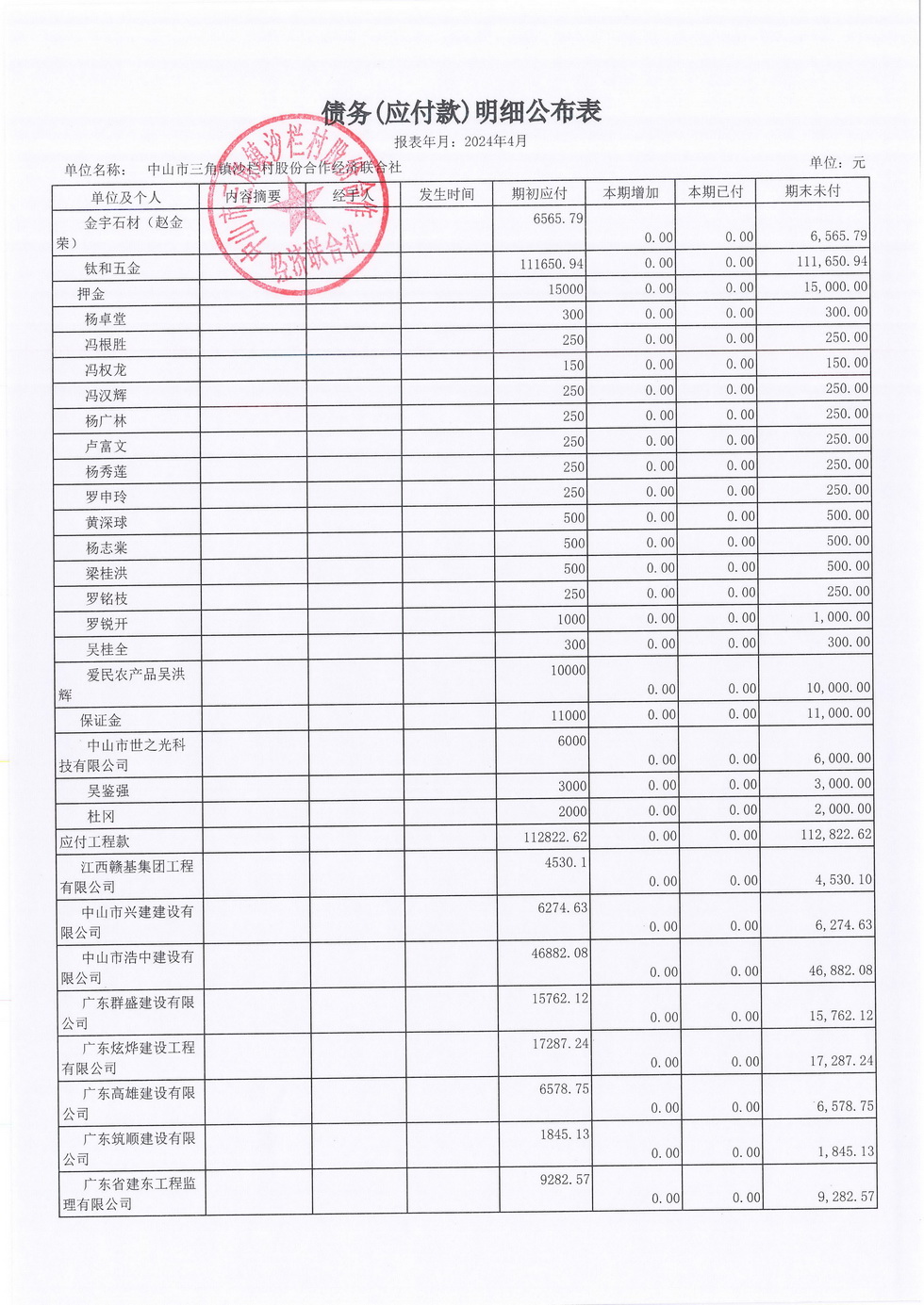 沙栏村2024年4月财务公开_页面_14.jpg