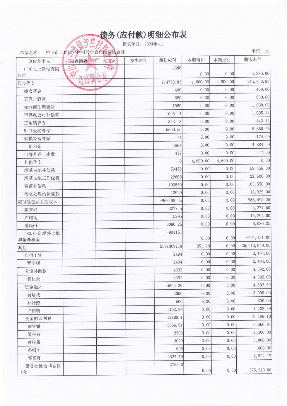 沙栏村2024年4月财务公开_页面_15.jpg