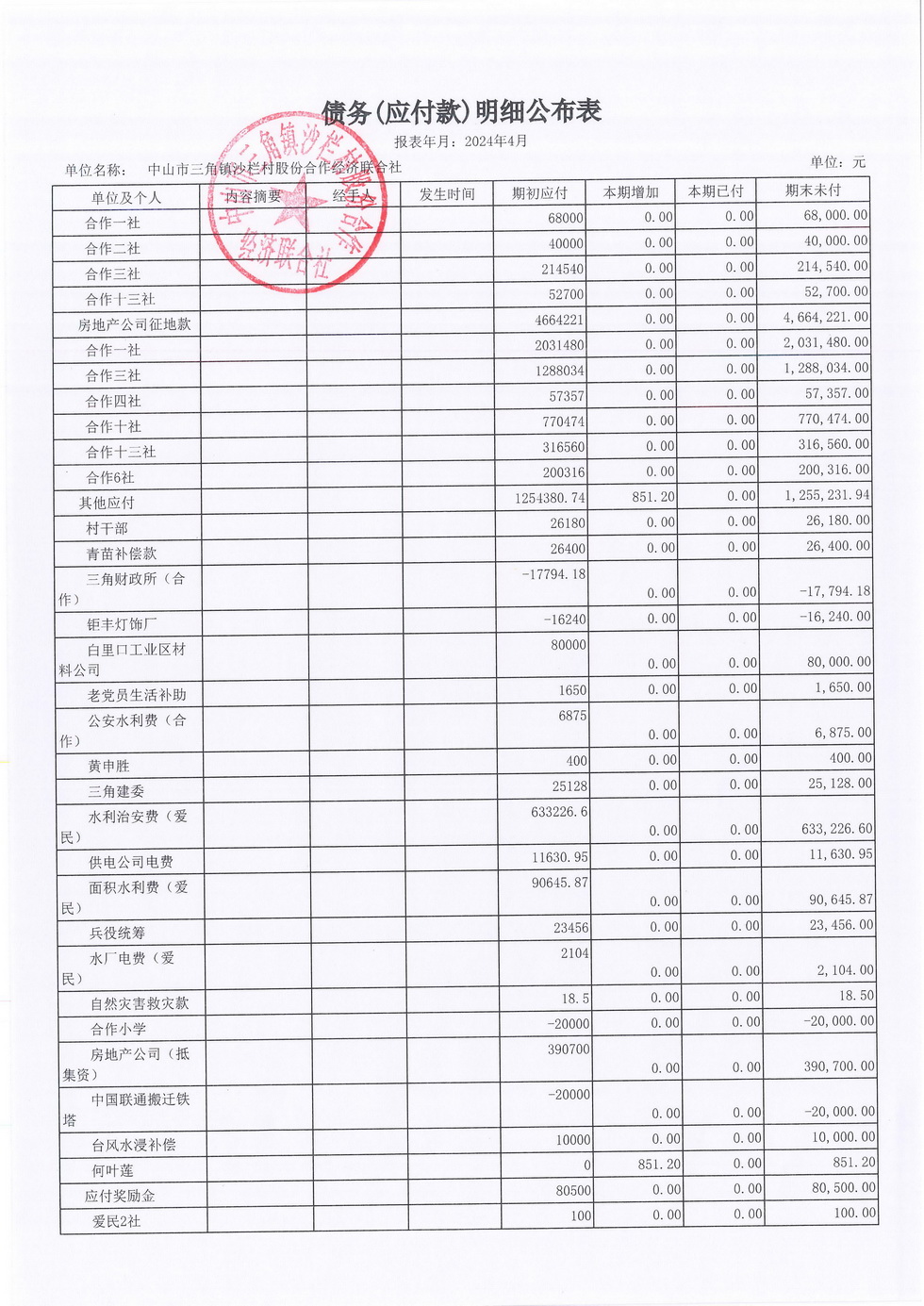 沙栏村2024年4月财务公开_页面_16.jpg