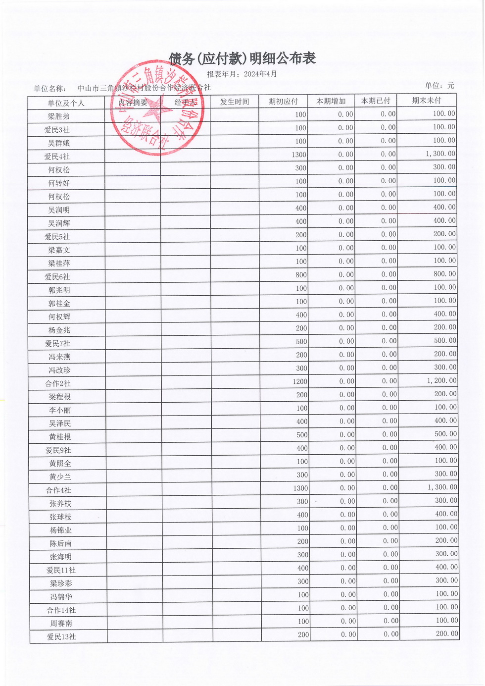 沙栏村2024年4月财务公开_页面_17.jpg