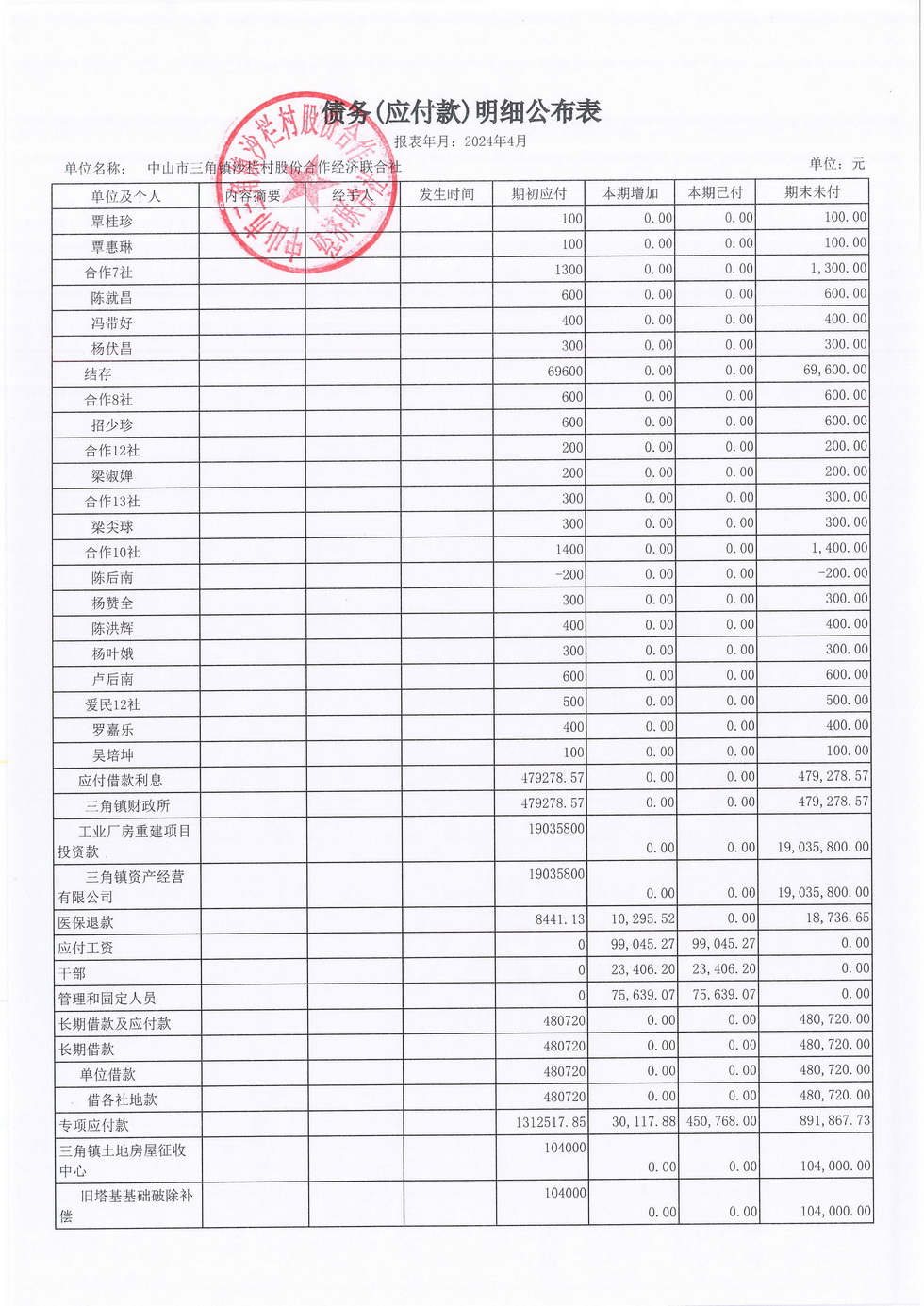 沙栏村2024年4月财务公开_页面_18.jpg