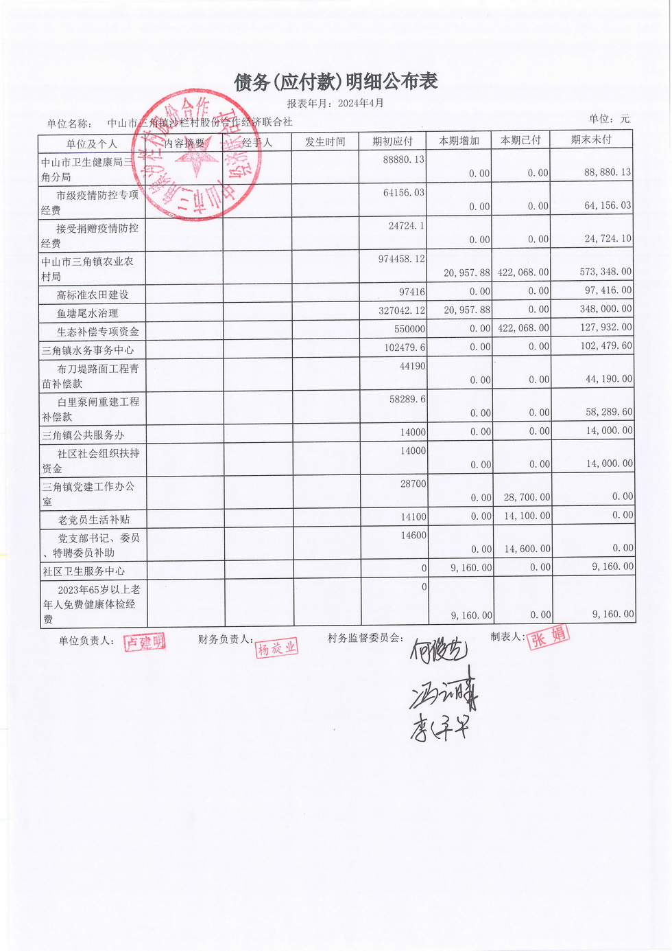 沙栏村2024年4月财务公开_页面_19.jpg