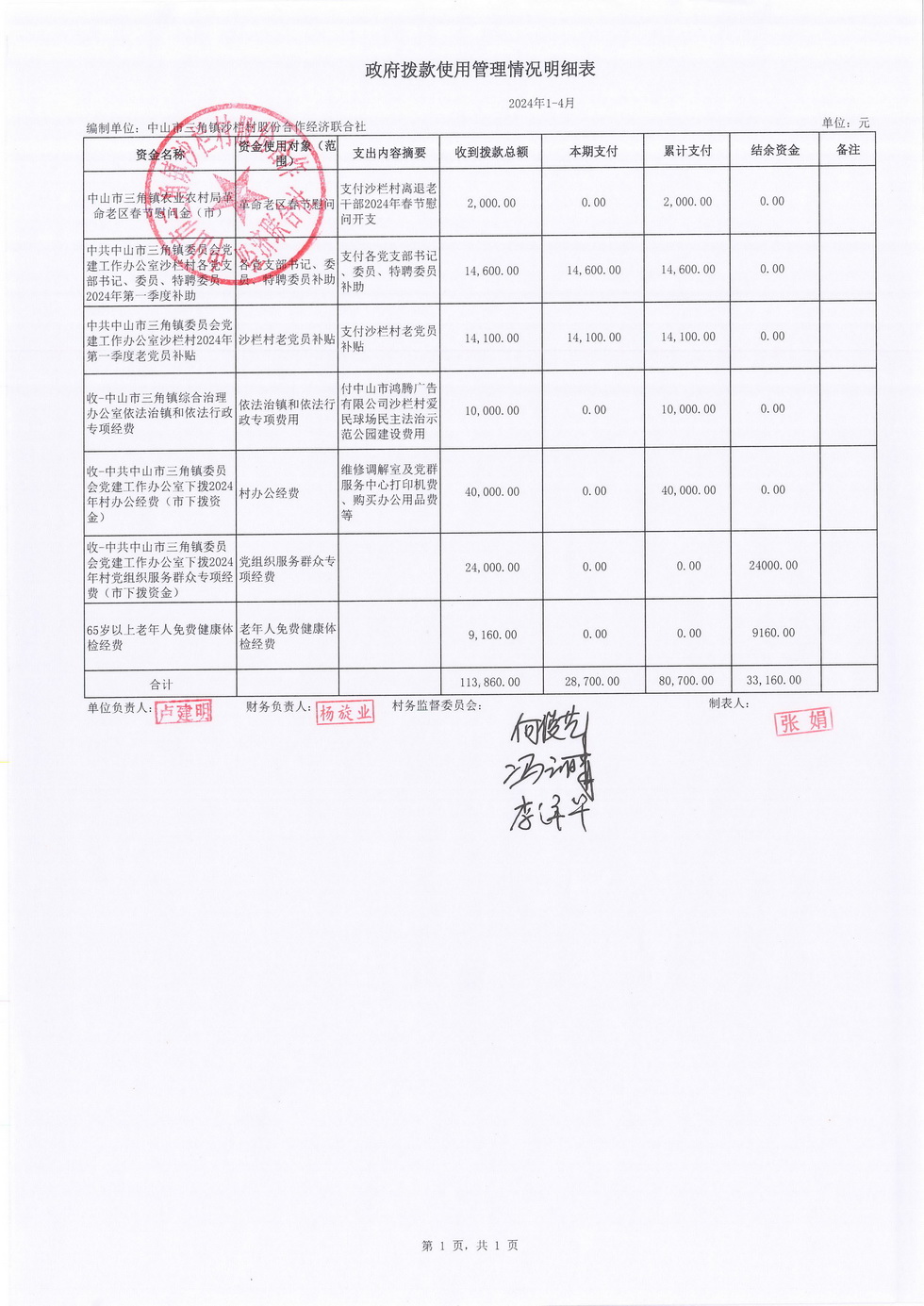 沙栏村2024年4月财务公开_页面_20.jpg