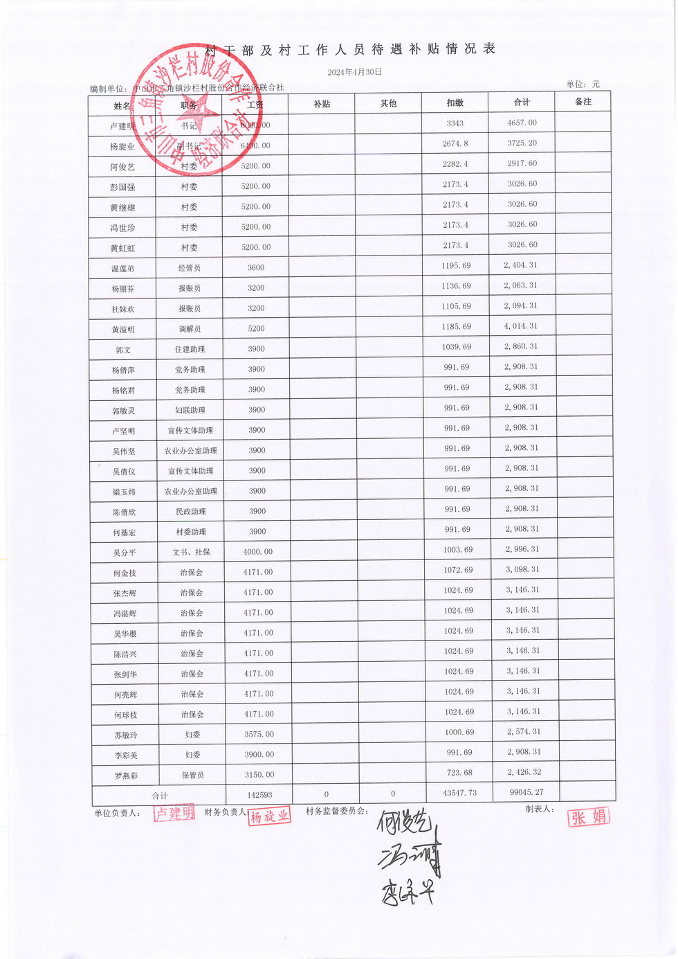沙栏村2024年4月财务公开_页面_21.jpg