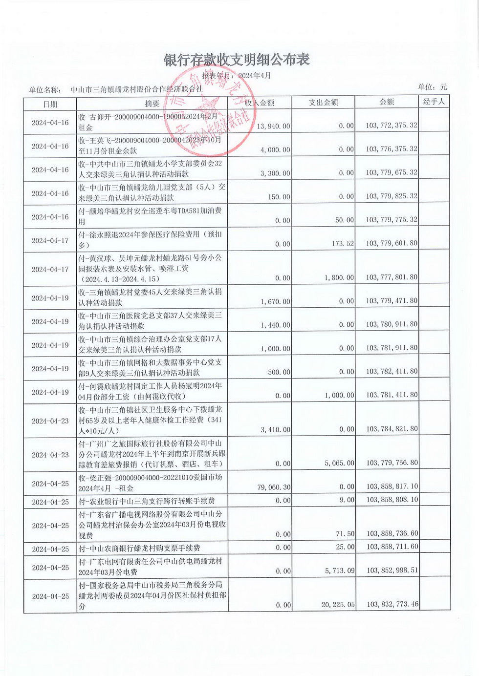 蟠龙村2024年4月份财务公开_页面_07.jpg