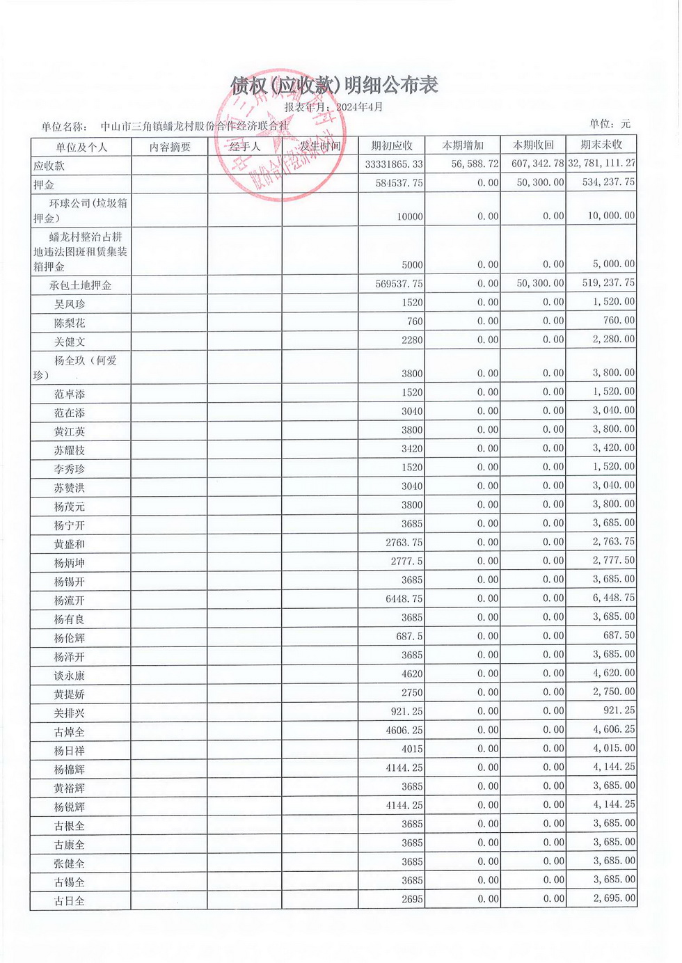 蟠龙村2024年4月份财务公开_页面_13.jpg