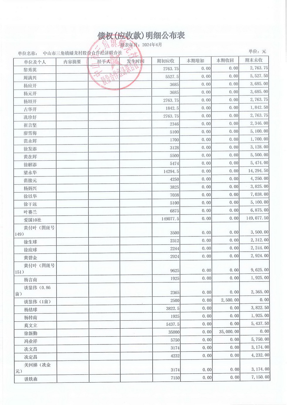 蟠龙村2024年4月份财务公开_页面_14.jpg