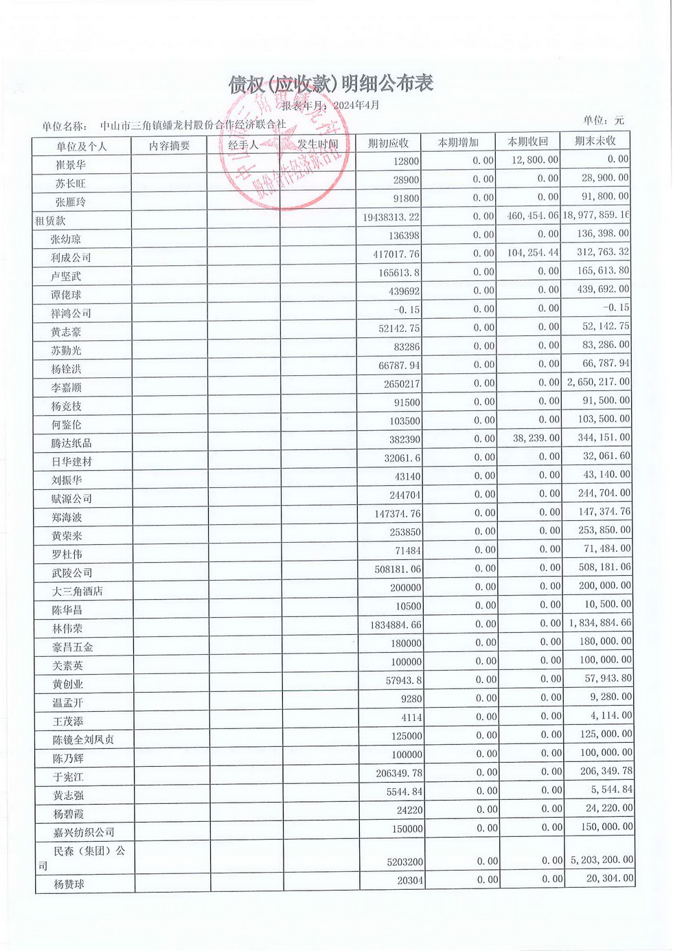 蟠龙村2024年4月份财务公开_页面_15.jpg