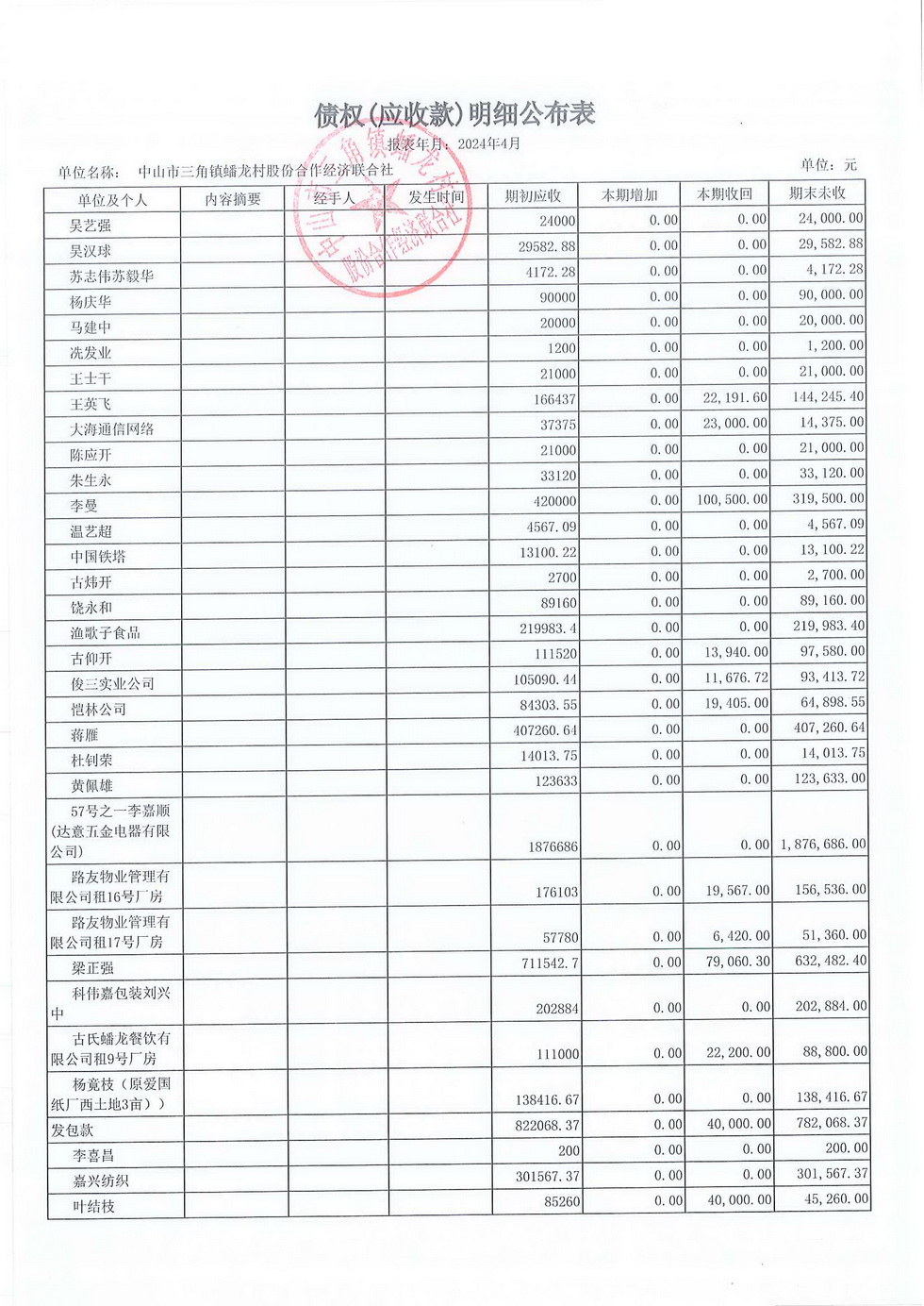 蟠龙村2024年4月份财务公开_页面_16.jpg