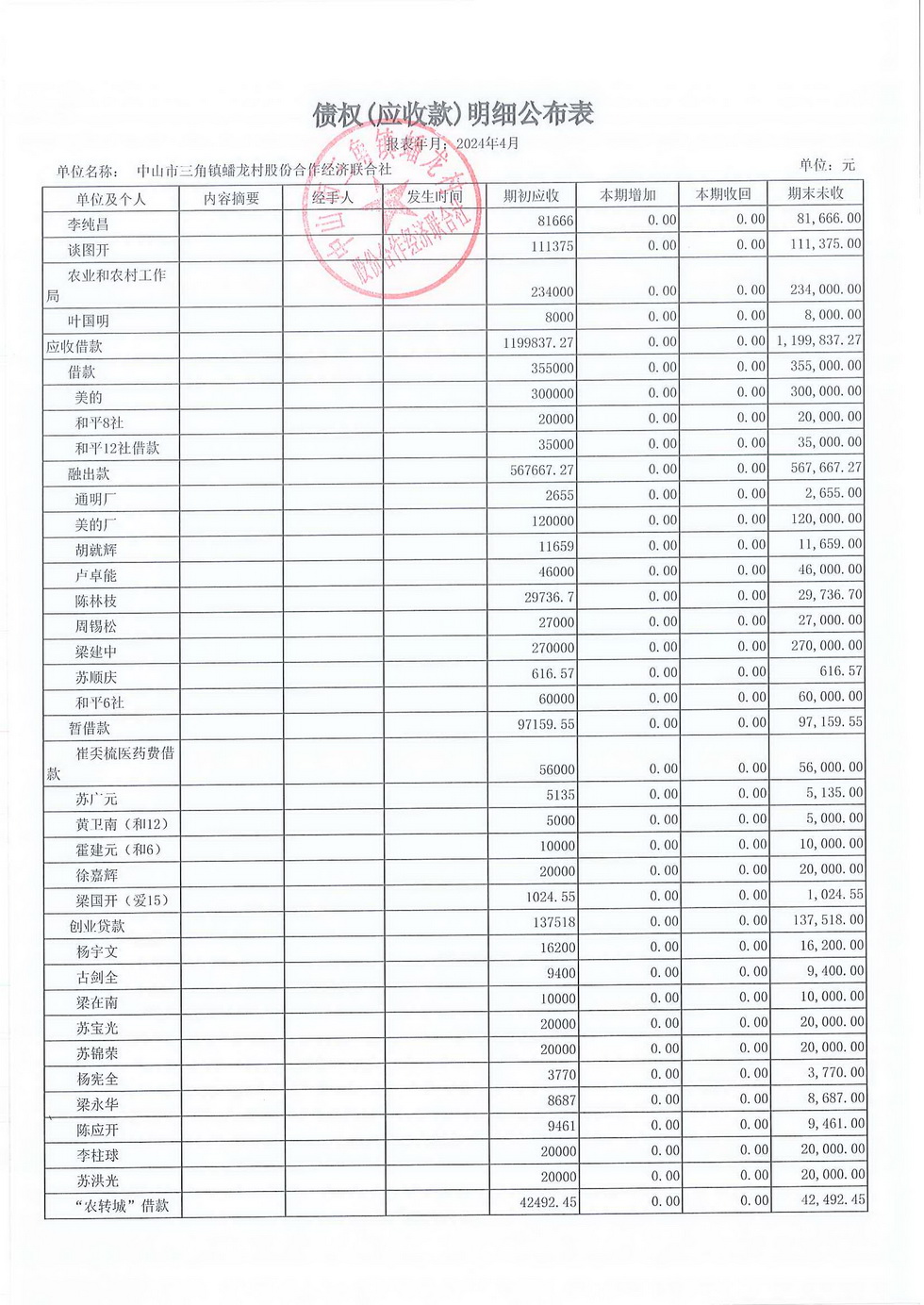蟠龙村2024年4月份财务公开_页面_17.jpg