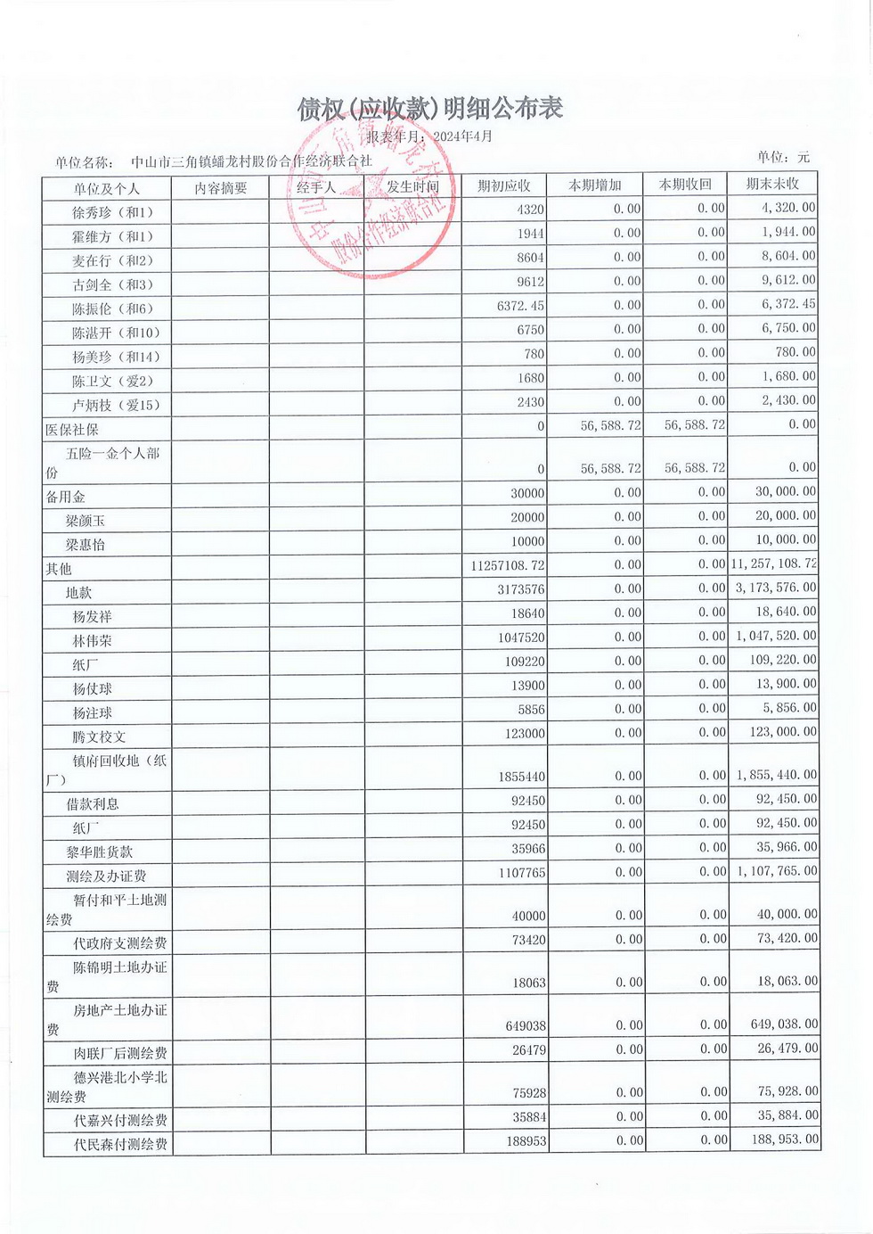 蟠龙村2024年4月份财务公开_页面_18.jpg