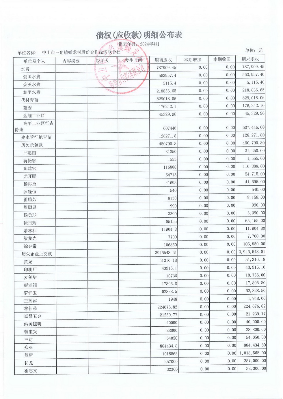 蟠龙村2024年4月份财务公开_页面_19.jpg