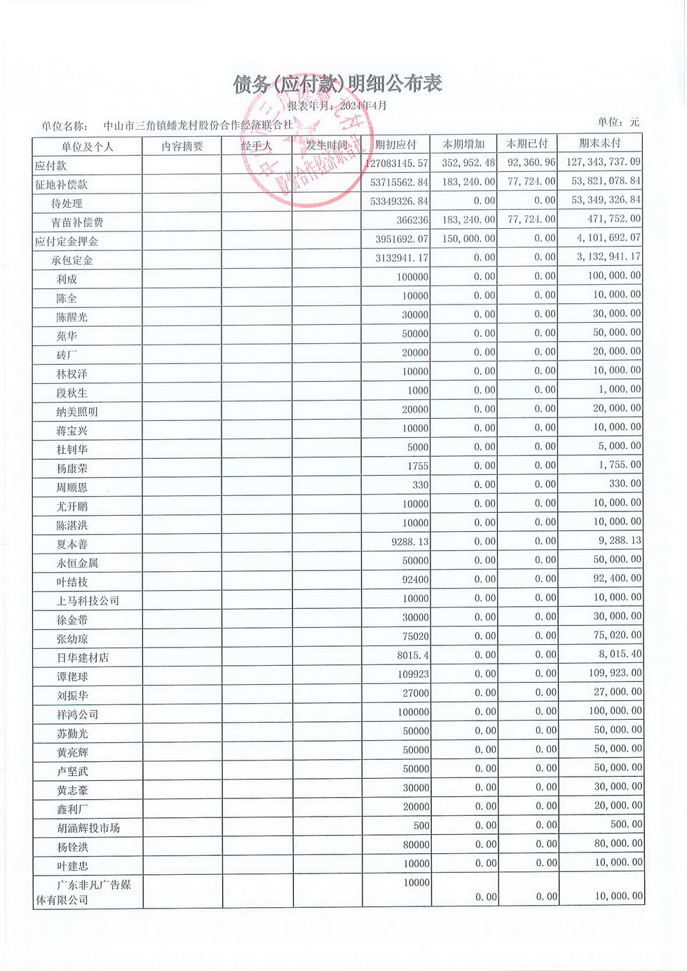 蟠龙村2024年4月份财务公开_页面_21.jpg
