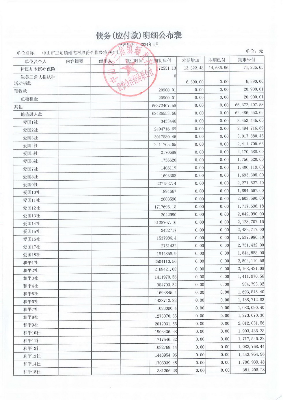 蟠龙村2024年4月份财务公开_页面_25.jpg