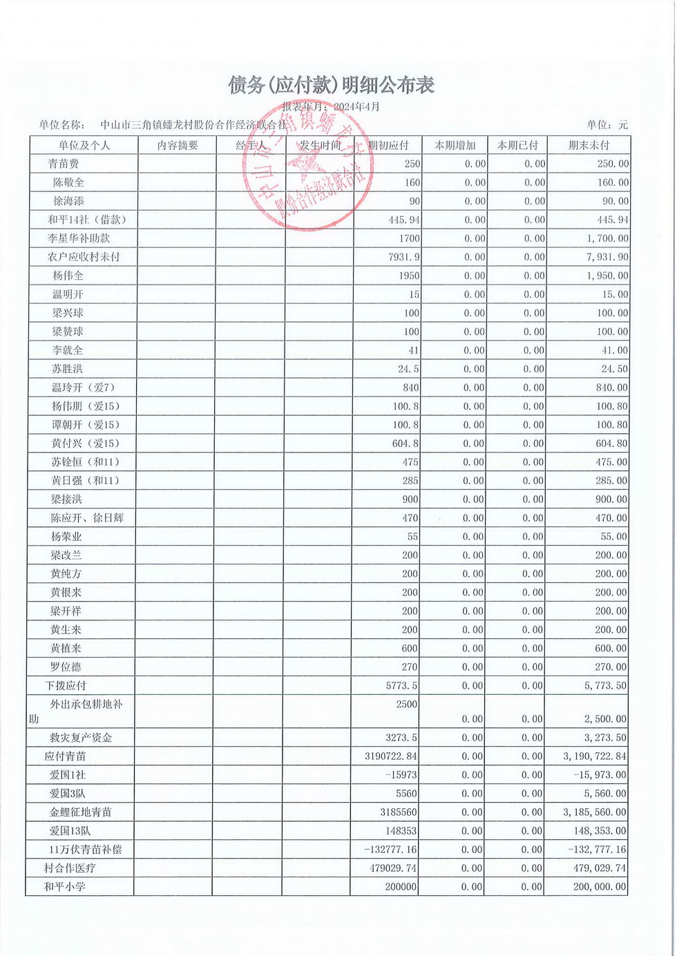 蟠龙村2024年4月份财务公开_页面_26.jpg