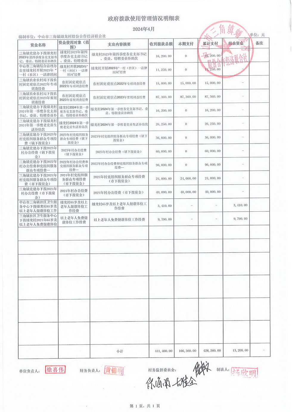 蟠龙村2024年4月份财务公开_页面_28.jpg