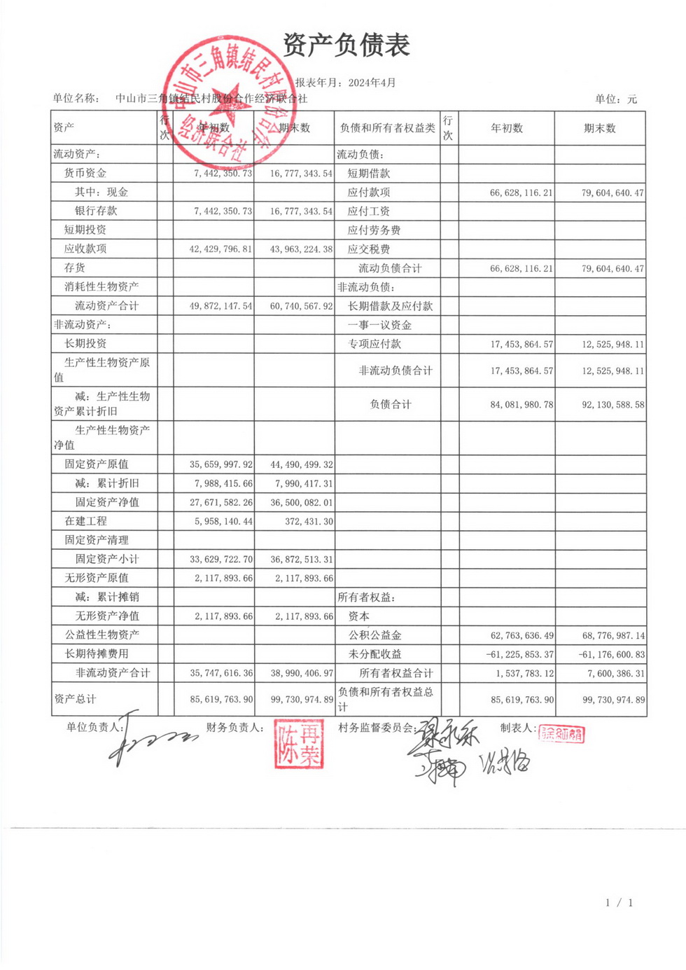 结民村2024年4月财务公开报表_页面_01.jpg
