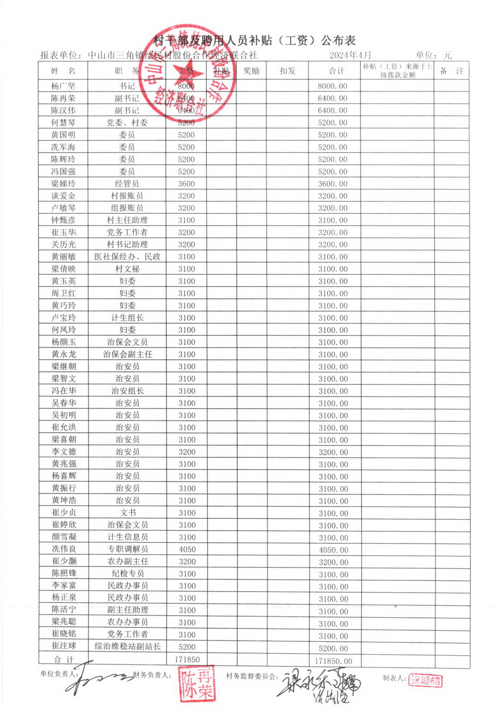 结民村2024年4月财务公开报表_页面_03.jpg