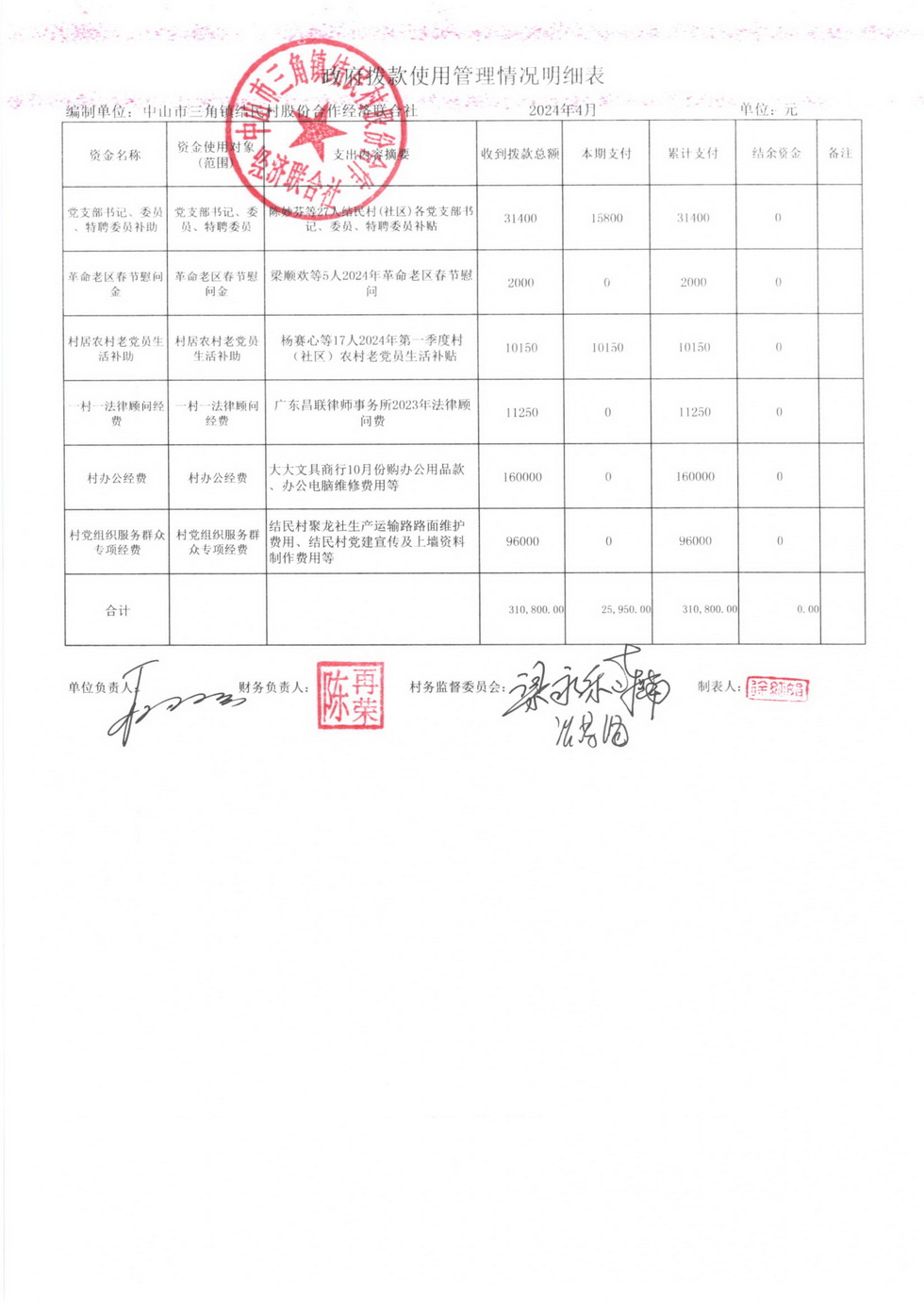 结民村2024年4月财务公开报表_页面_04.jpg