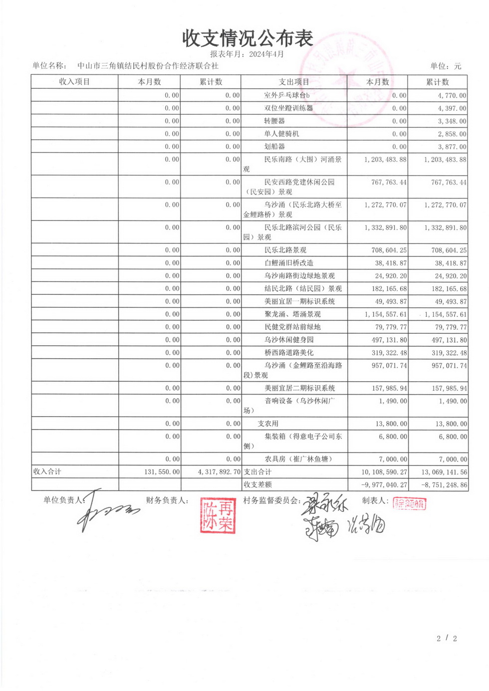 结民村2024年4月财务公开报表_页面_06.jpg