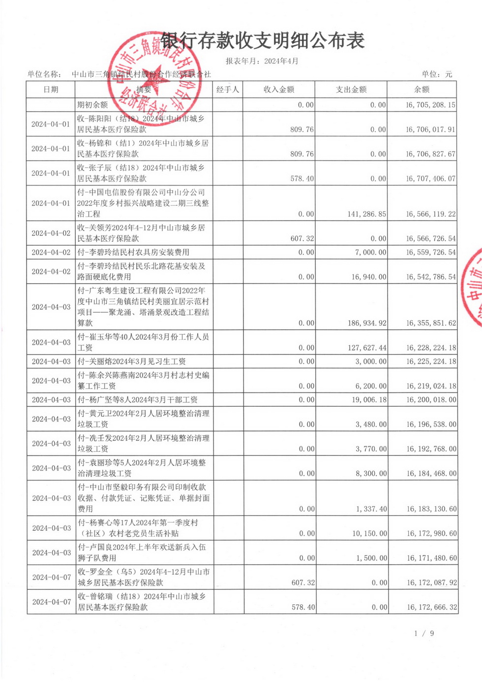 结民村2024年4月财务公开报表_页面_07.jpg