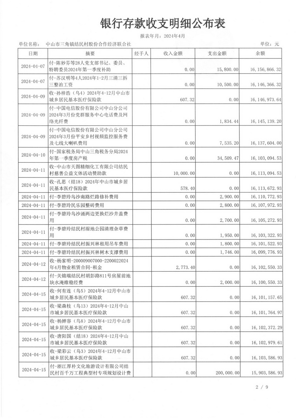 结民村2024年4月财务公开报表_页面_08.jpg