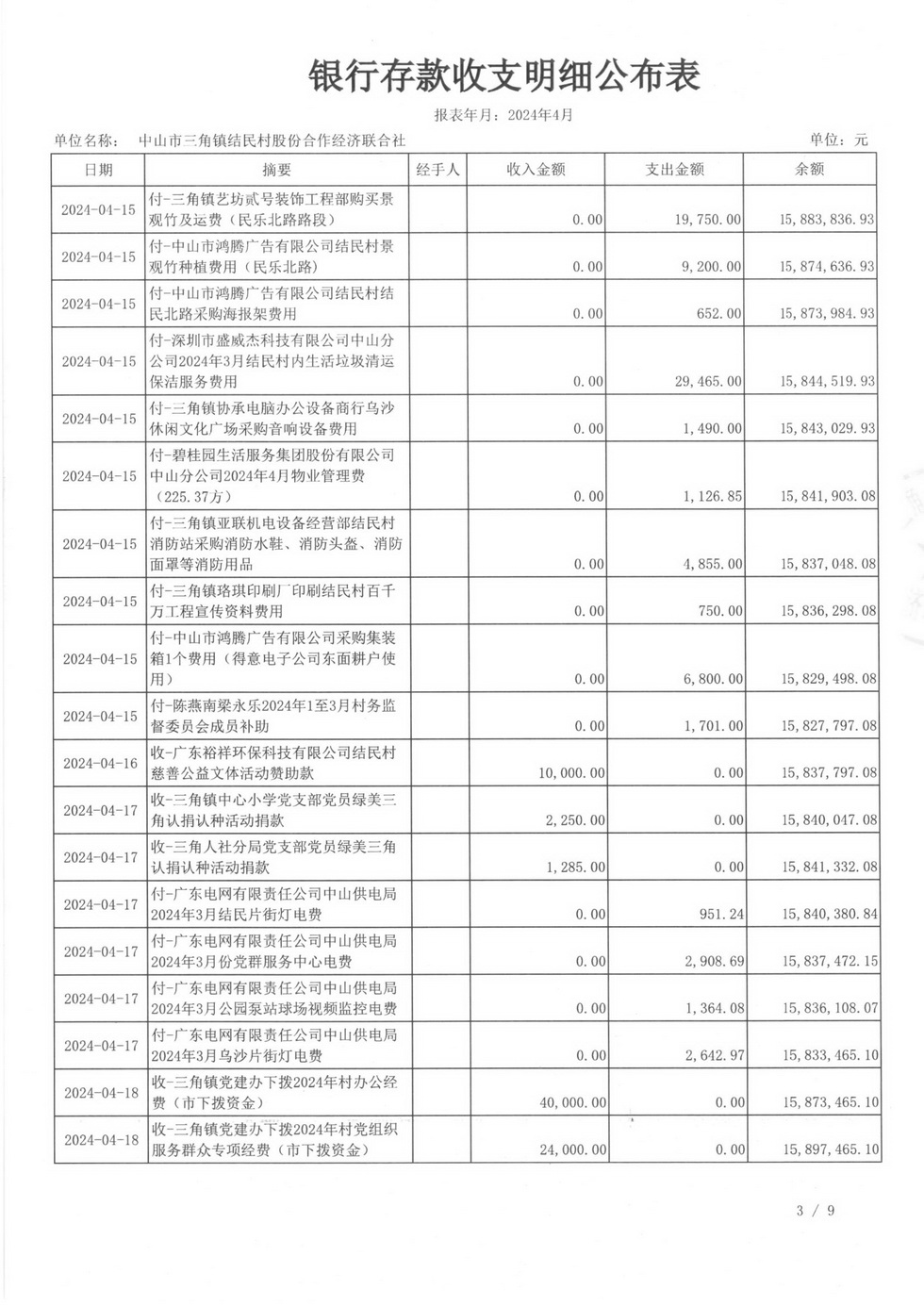 结民村2024年4月财务公开报表_页面_09.jpg