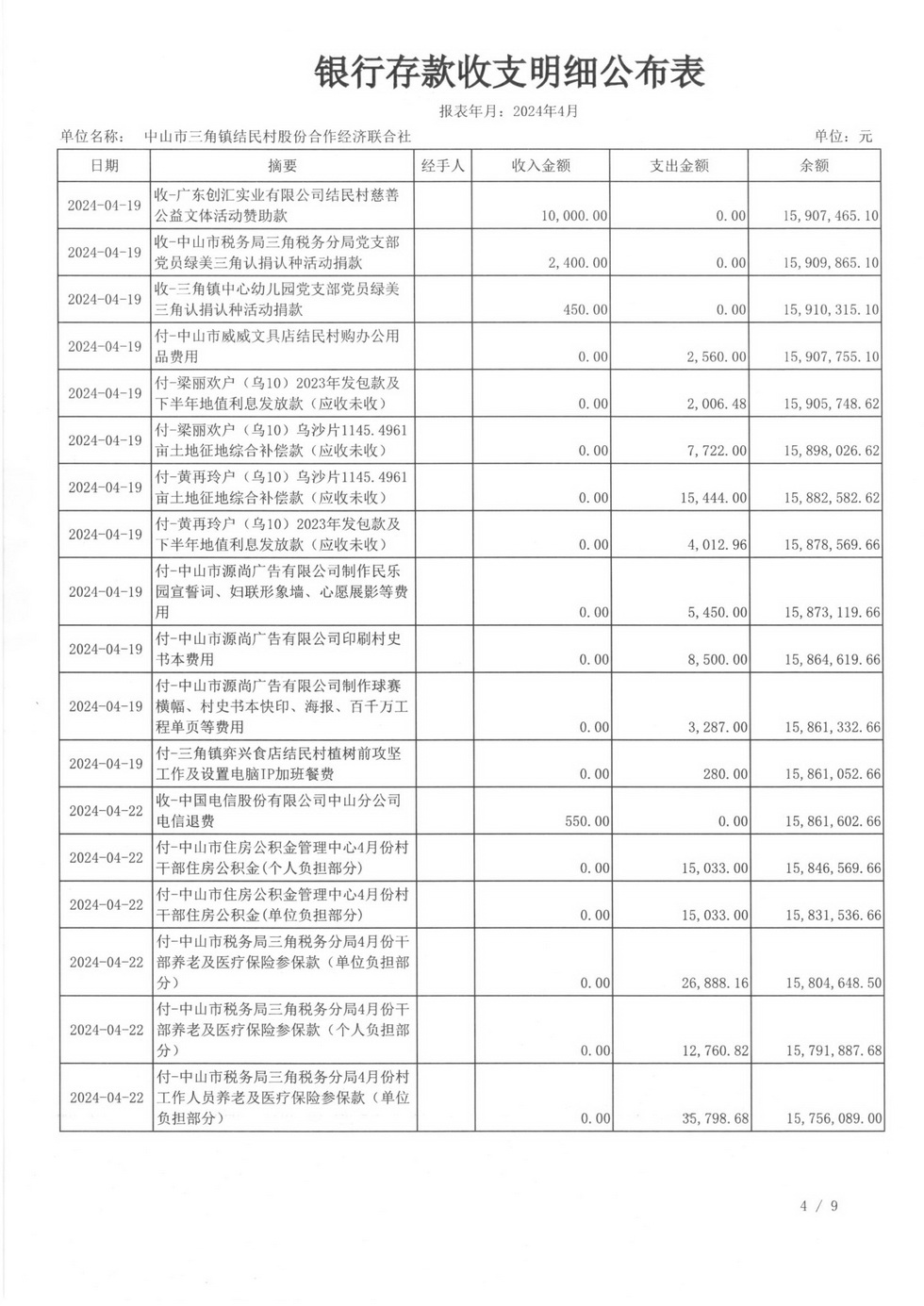 结民村2024年4月财务公开报表_页面_10.jpg