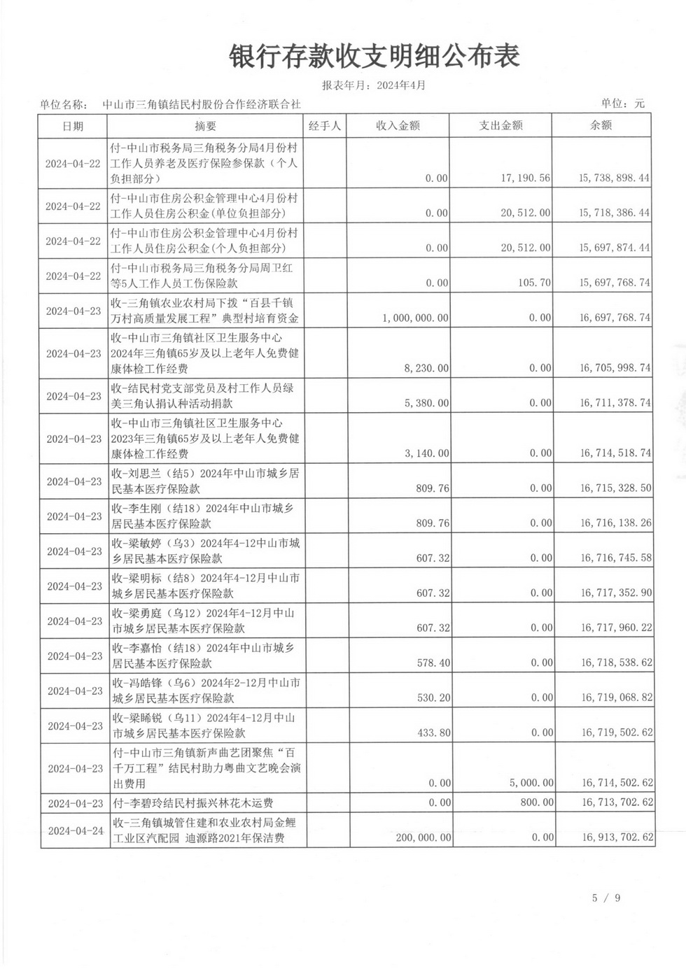 结民村2024年4月财务公开报表_页面_11.jpg
