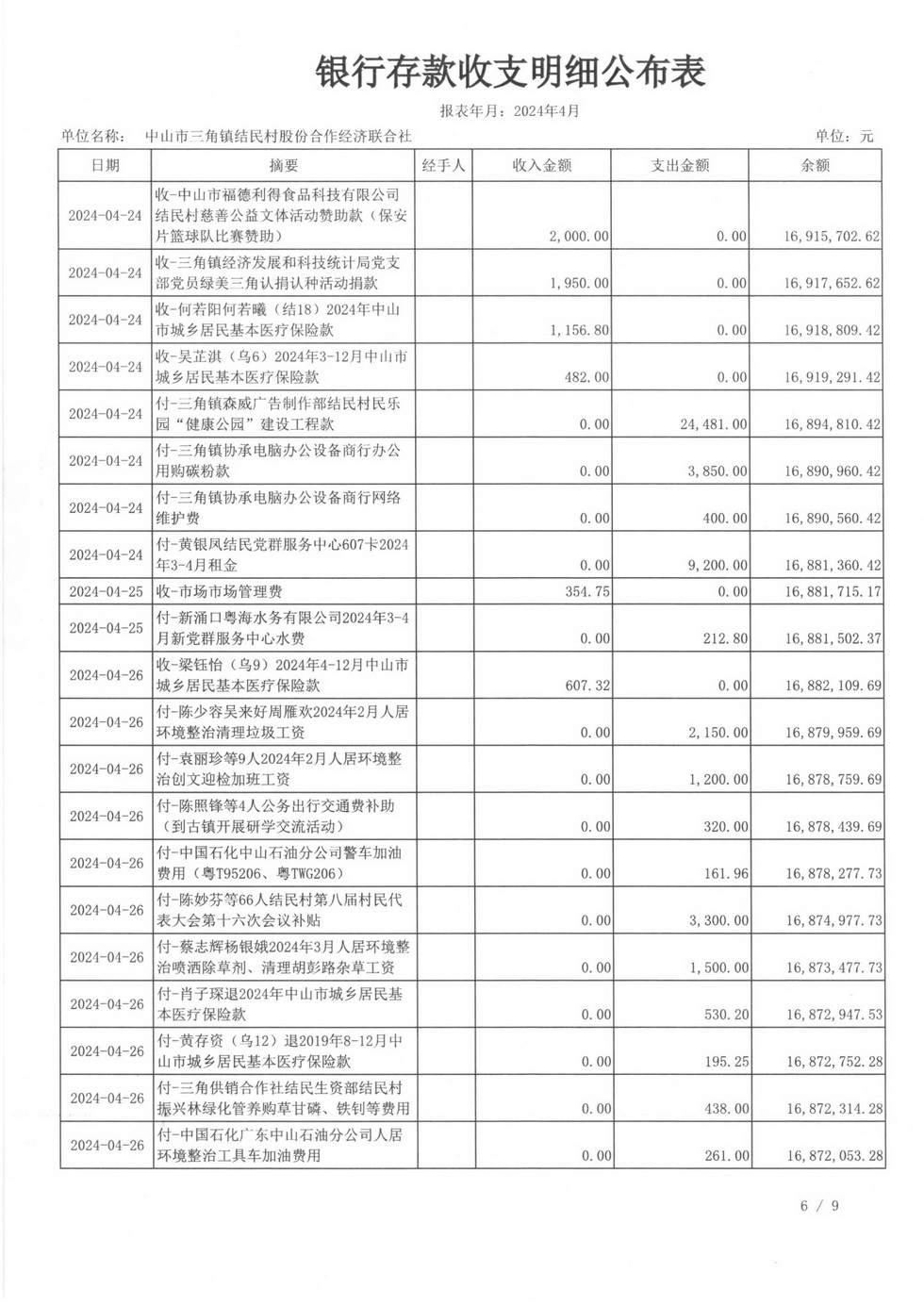 结民村2024年4月财务公开报表_页面_12.jpg
