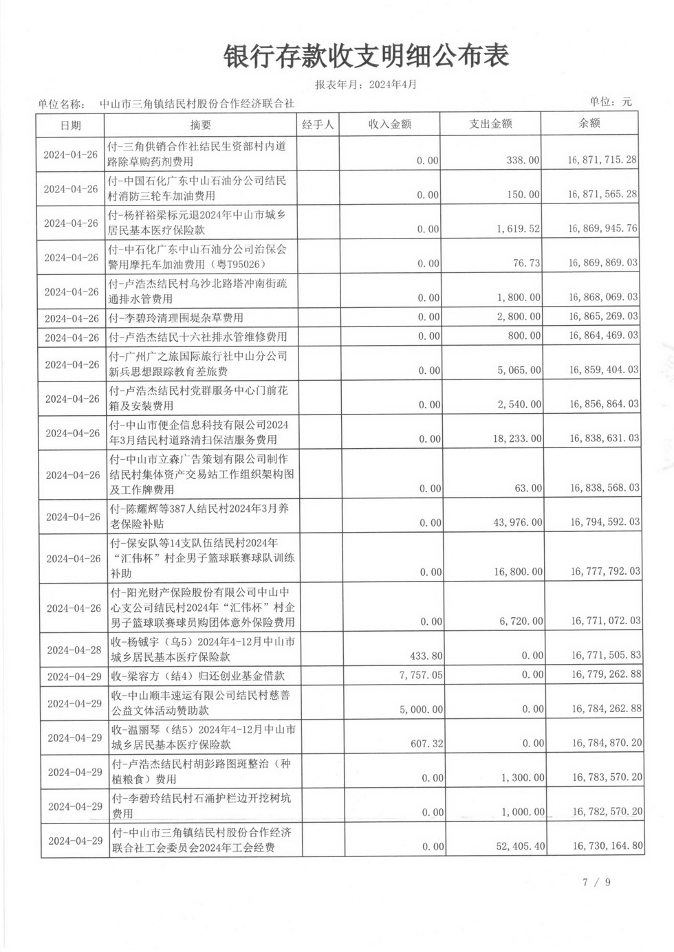 结民村2024年4月财务公开报表_页面_13.jpg