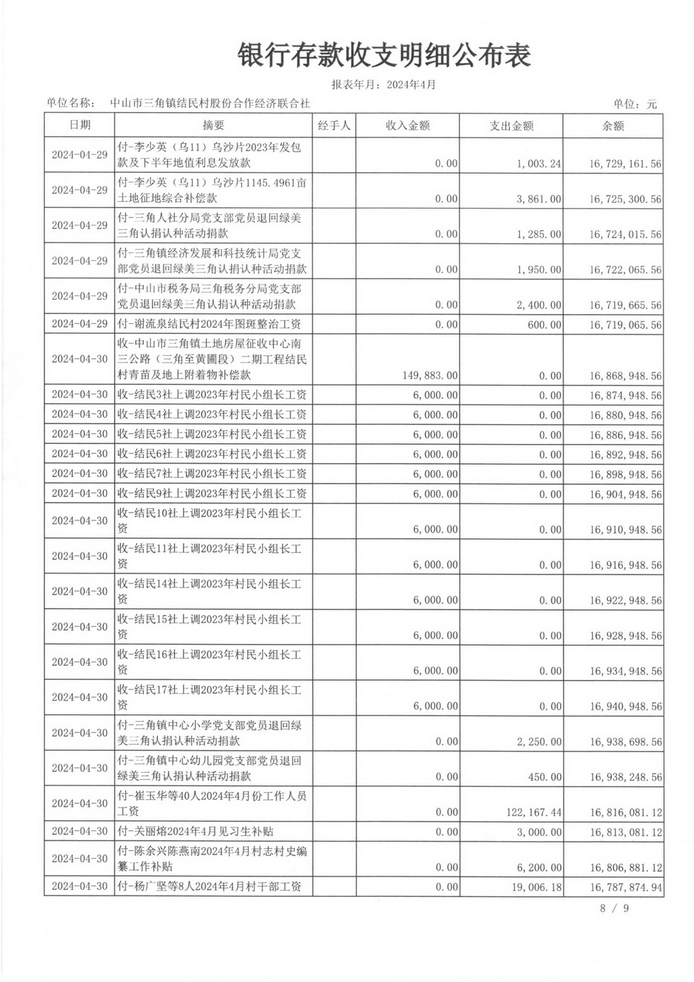 结民村2024年4月财务公开报表_页面_14.jpg