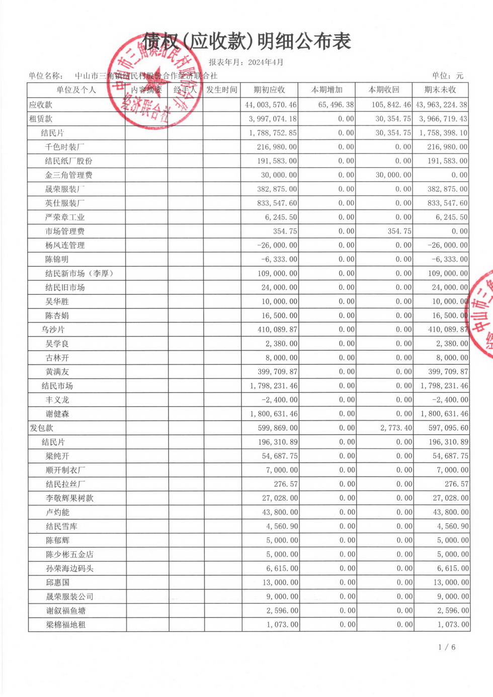 结民村2024年4月财务公开报表_页面_16.jpg