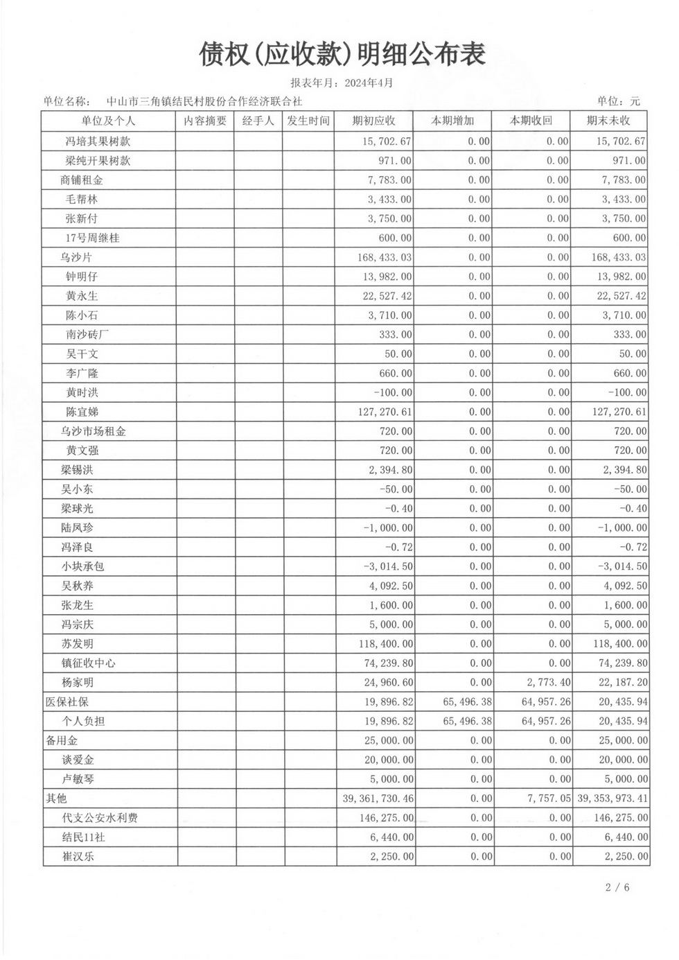 结民村2024年4月财务公开报表_页面_17.jpg