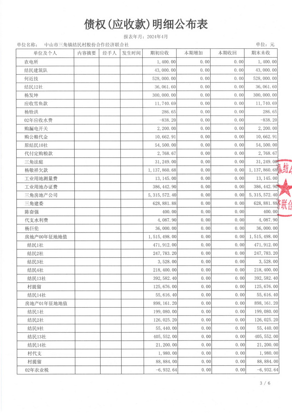 结民村2024年4月财务公开报表_页面_18.jpg