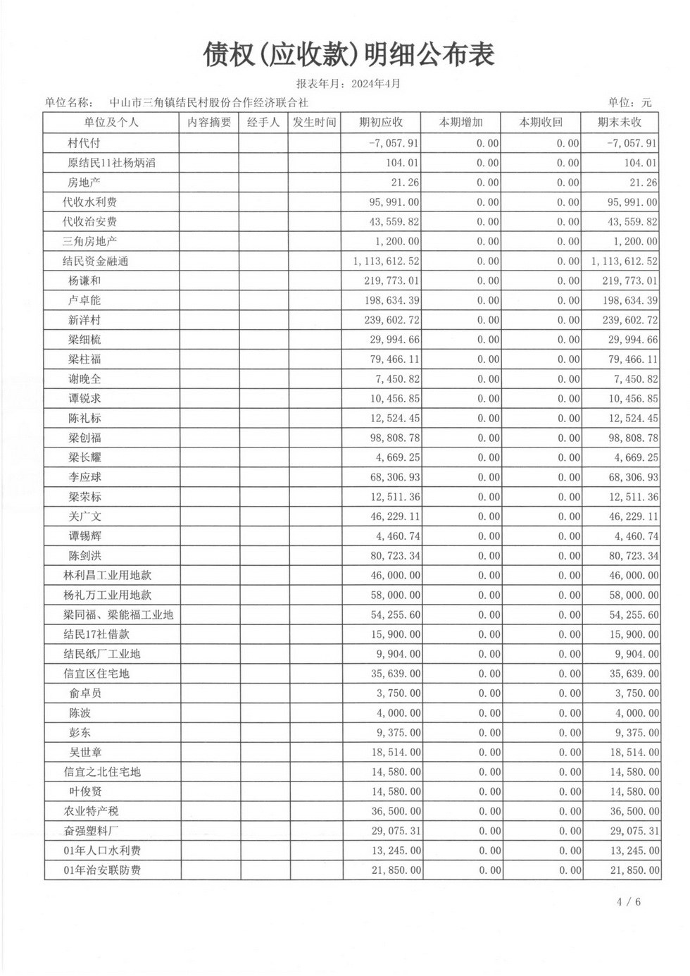 结民村2024年4月财务公开报表_页面_19.jpg