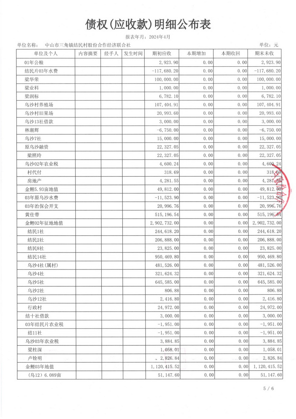 结民村2024年4月财务公开报表_页面_20.jpg