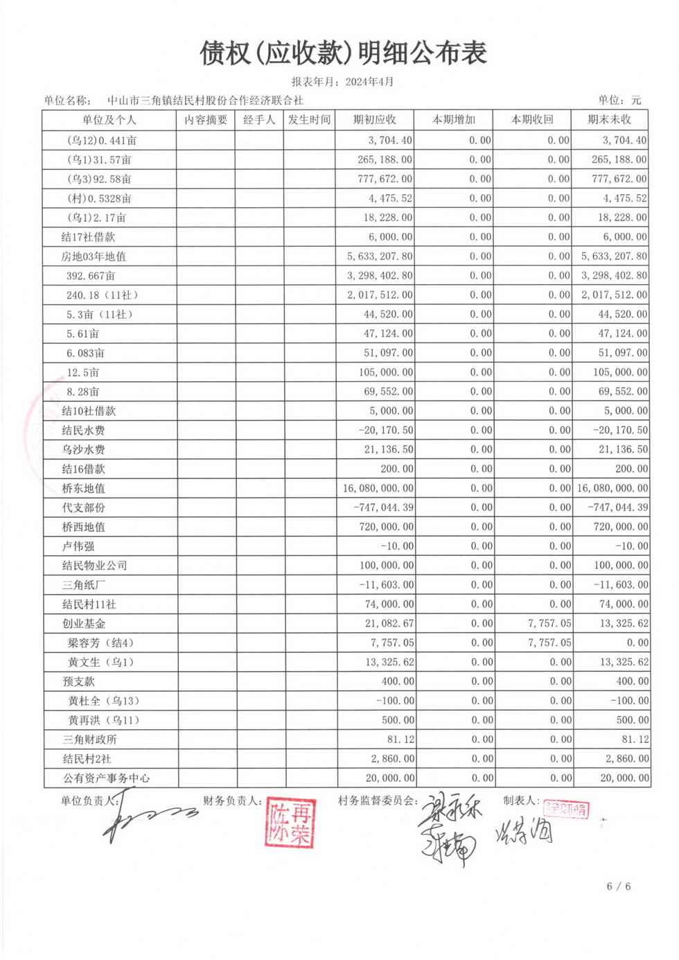 结民村2024年4月财务公开报表_页面_21.jpg