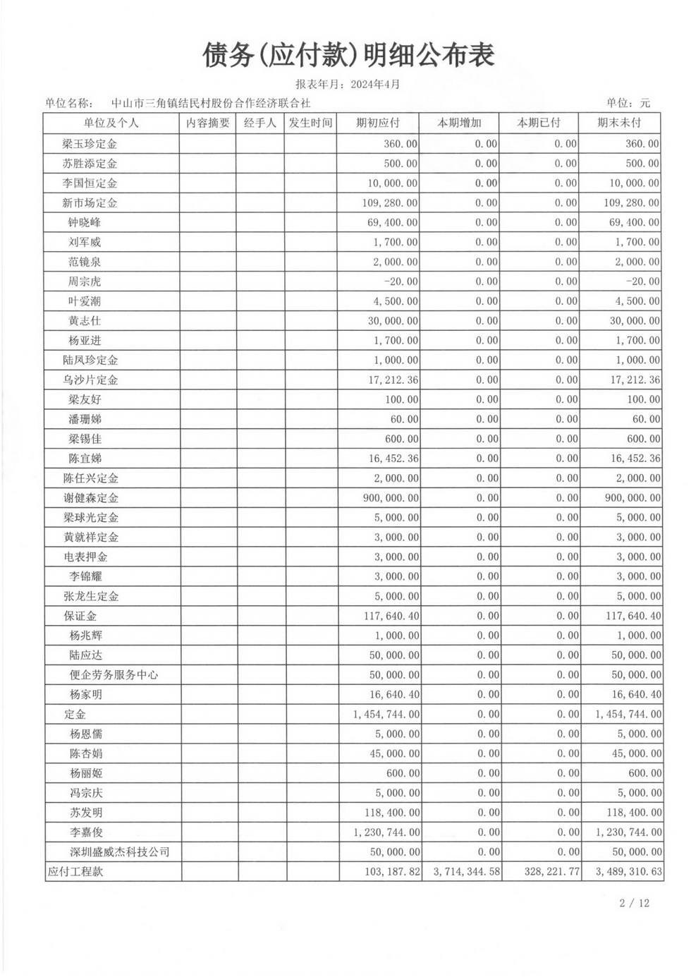 结民村2024年4月财务公开报表_页面_23.jpg
