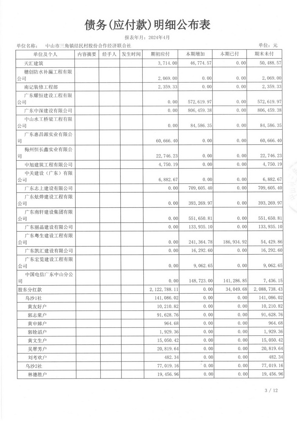 结民村2024年4月财务公开报表_页面_24.jpg