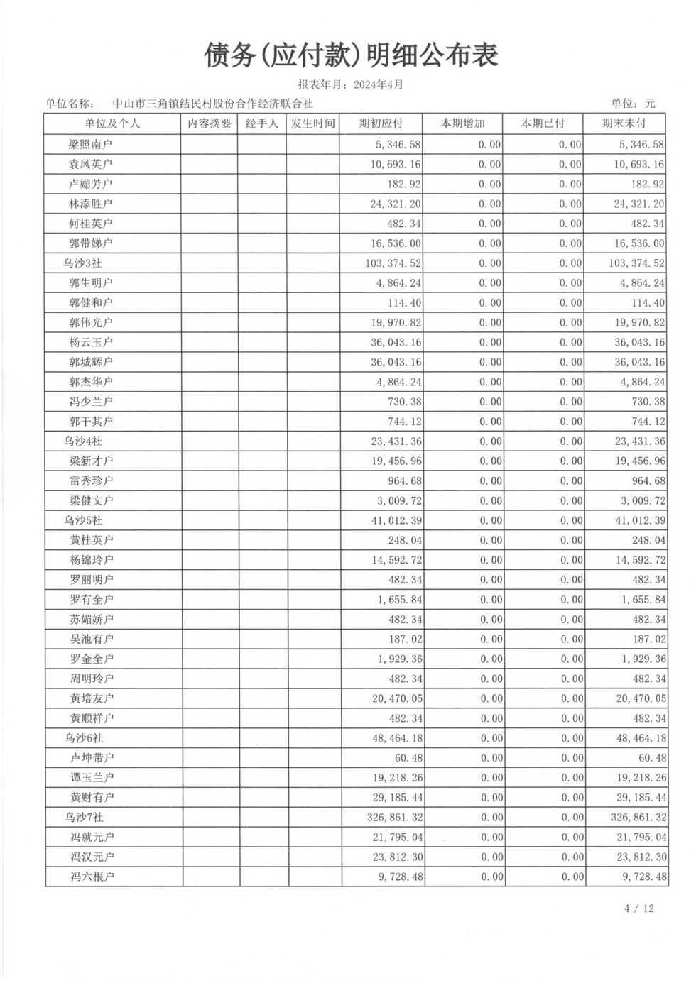 结民村2024年4月财务公开报表_页面_25.jpg