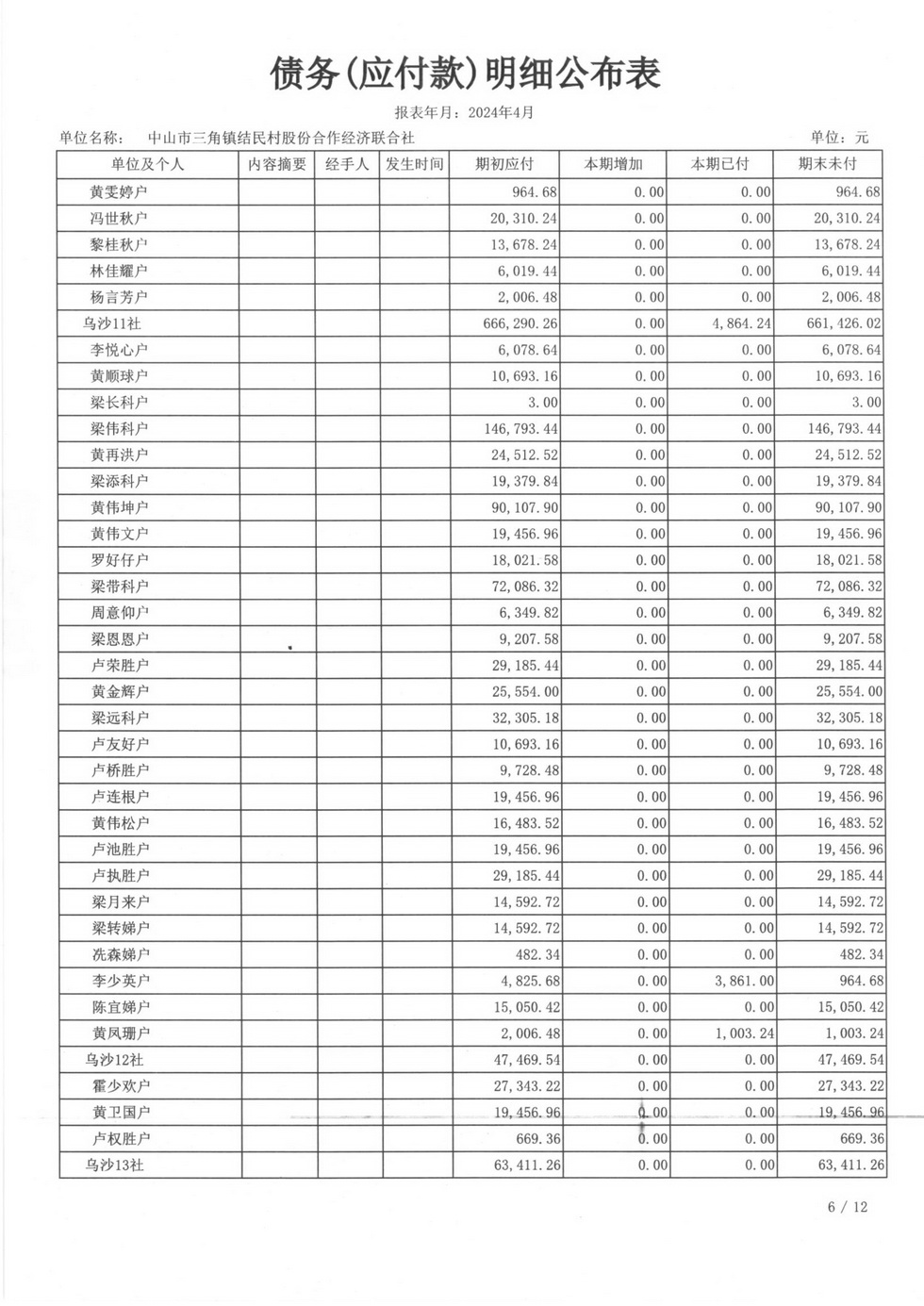 结民村2024年4月财务公开报表_页面_27.jpg