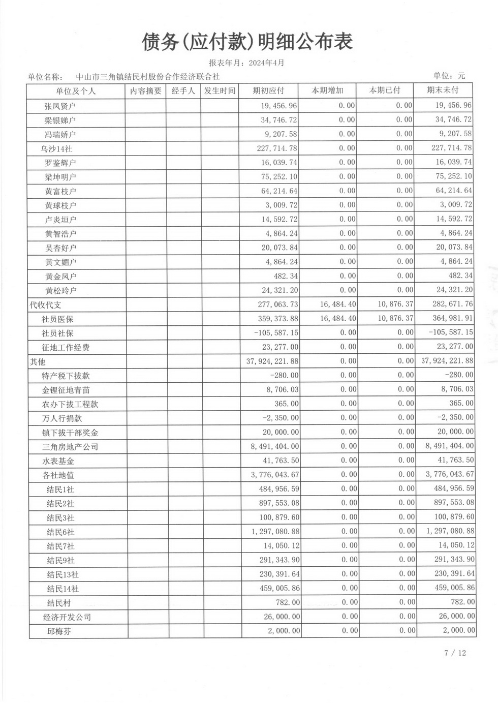 结民村2024年4月财务公开报表_页面_28.jpg