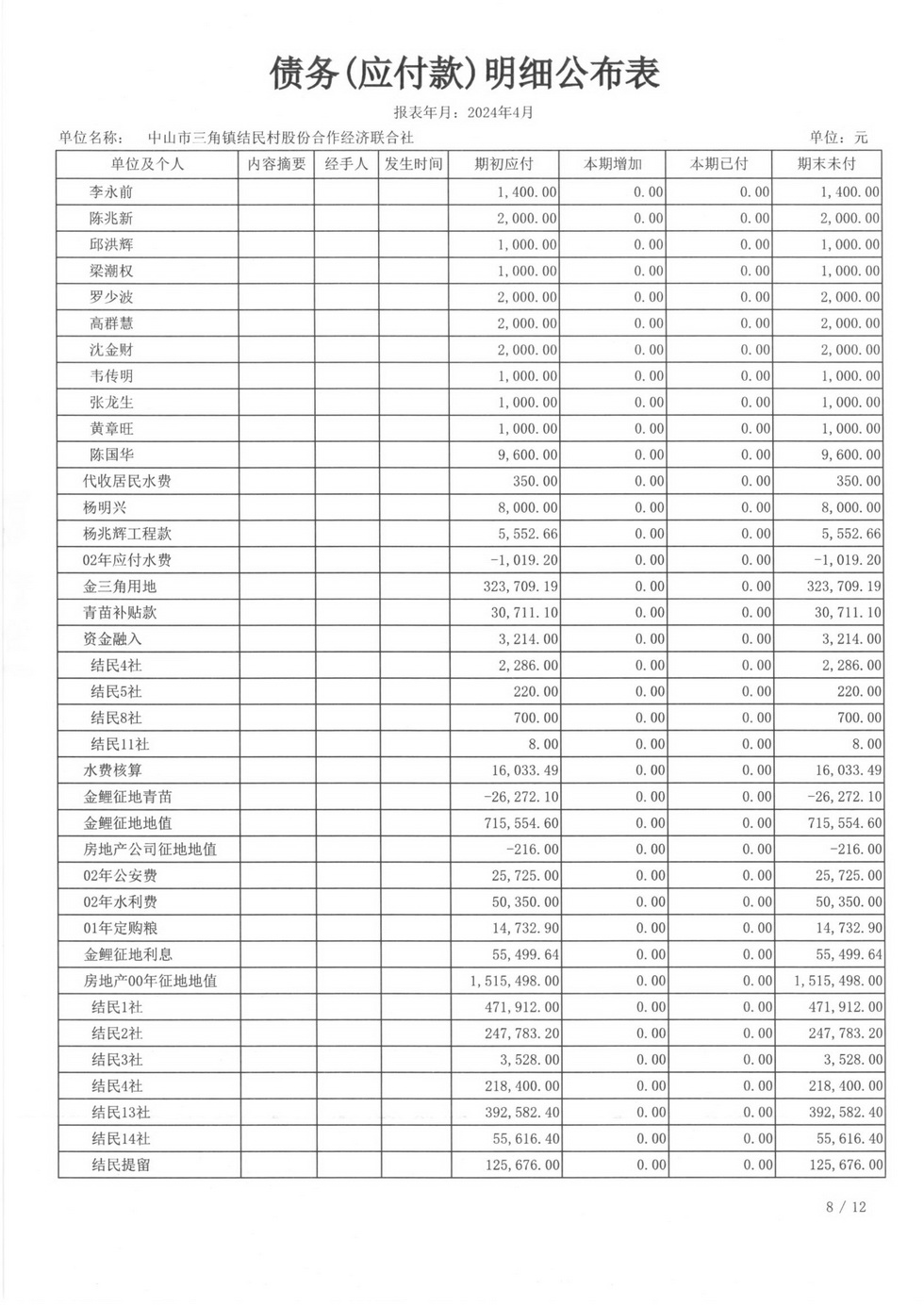 结民村2024年4月财务公开报表_页面_29.jpg